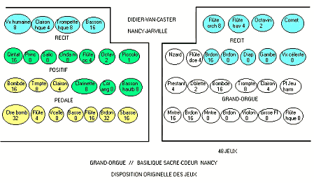 Composition du Grand Orgue