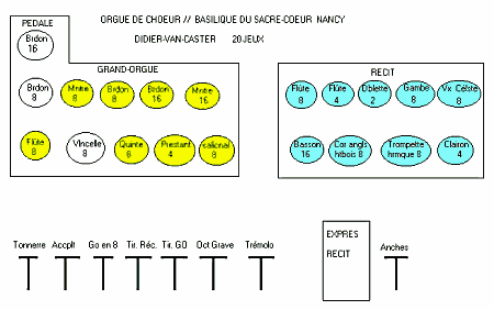 Composition de l'orgue de choeur