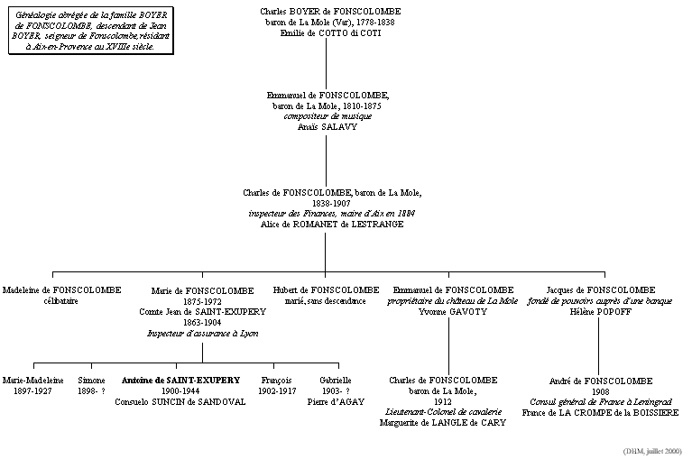 Gnalogie De Fonscolombe - La famille maternelle d'Antoine de Saint-Exupry